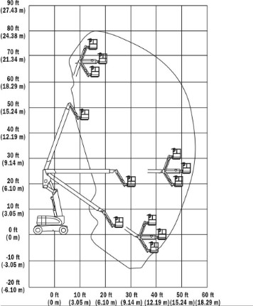 Диаграмма рабочей зоны подъемника 740AJ